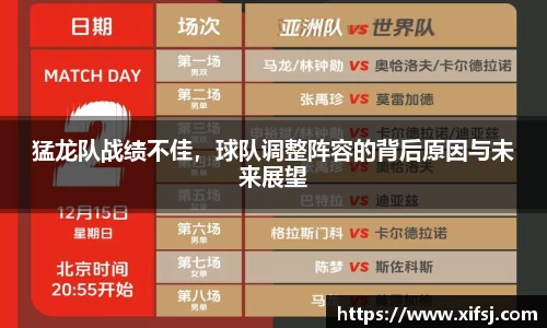 猛龙队战绩不佳，球队调整阵容的背后原因与未来展望
