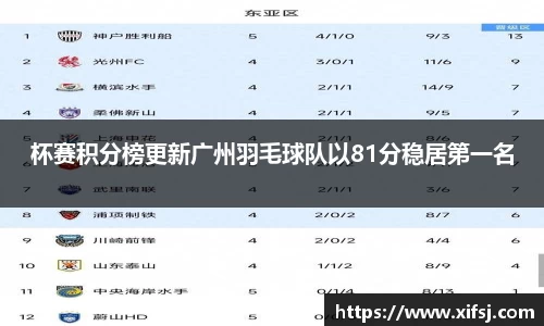 杯赛积分榜更新广州羽毛球队以81分稳居第一名