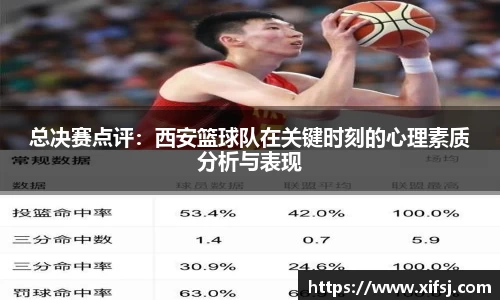 总决赛点评：西安篮球队在关键时刻的心理素质分析与表现