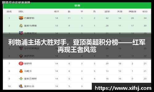 利物浦主场大胜对手，登顶英超积分榜——红军再现王者风范