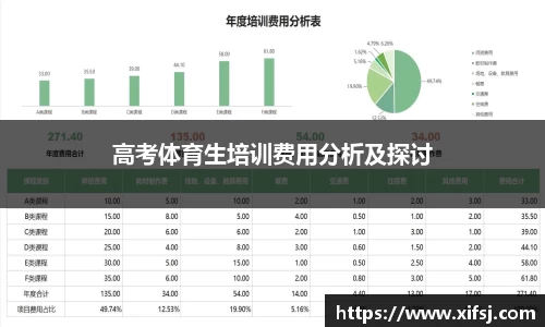 高考体育生培训费用分析及探讨