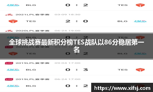 全球挑战赛最新积分榜TES战队以86分稳居第一名