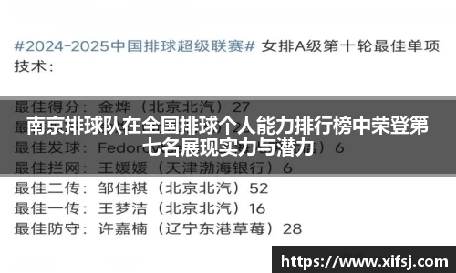 南京排球队在全国排球个人能力排行榜中荣登第七名展现实力与潜力