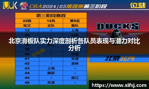 北京滑板队实力深度剖析各队员表现与潜力对比分析