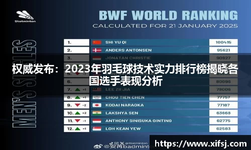 权威发布：2023年羽毛球技术实力排行榜揭晓各国选手表现分析