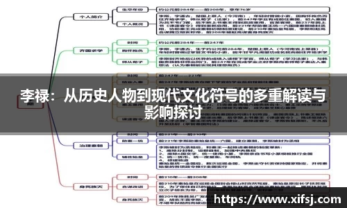 李禄：从历史人物到现代文化符号的多重解读与影响探讨
