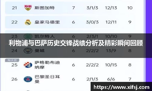 利物浦与巴萨历史交锋战绩分析及精彩瞬间回顾