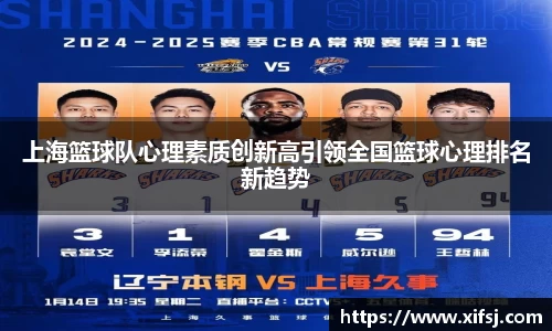 上海篮球队心理素质创新高引领全国篮球心理排名新趋势