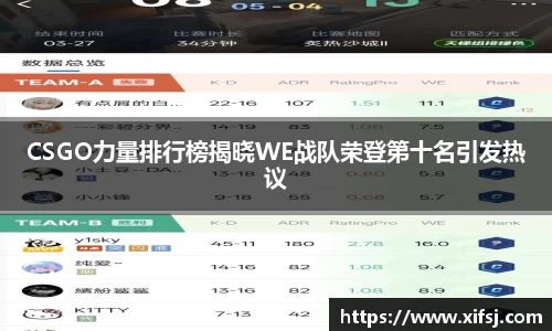 CSGO力量排行榜揭晓WE战队荣登第十名引发热议
